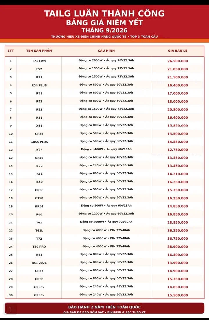 Bảng giá niêm yết xe điện Tailg tại Luân Thành Công Bình Dương