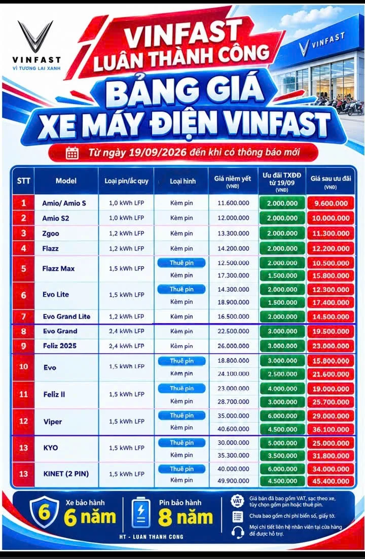 Bảng giá xe máy điện VinFast tại Luân Thành Công Bình Dương từ 19/09/2026